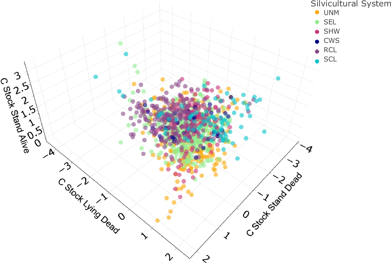 Model illustrating how dense planting triggers plant-soil feedback to enhance maize resistance